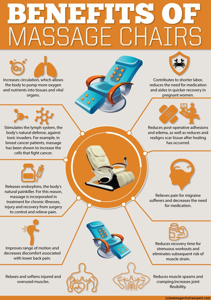 15 Benefici della poltrona massaggiante che ti miglioreranno la vita